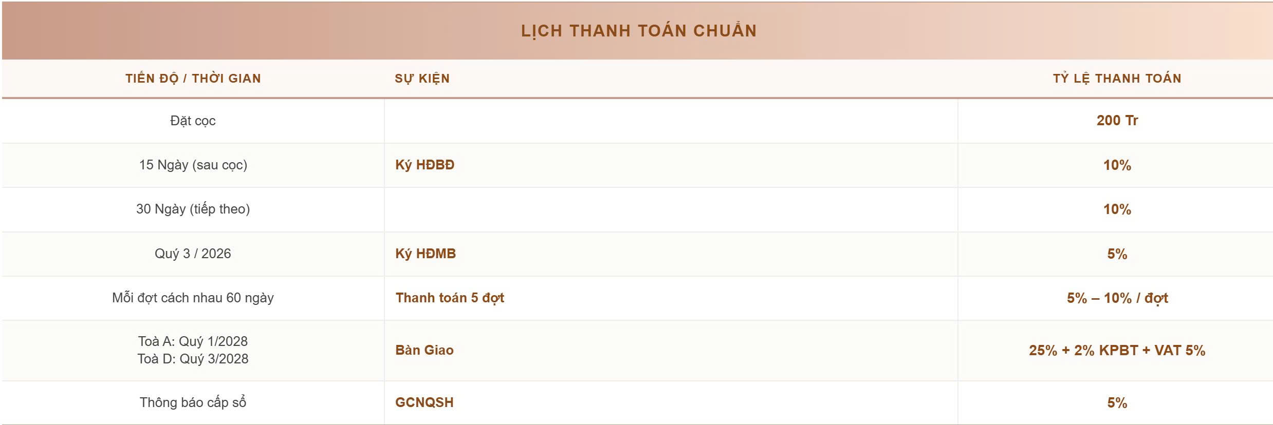BẤT ĐỘNG SẢN UY TÍN