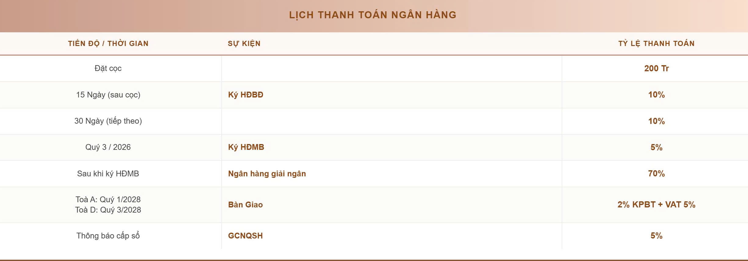 BẤT ĐỘNG SẢN UY TÍN