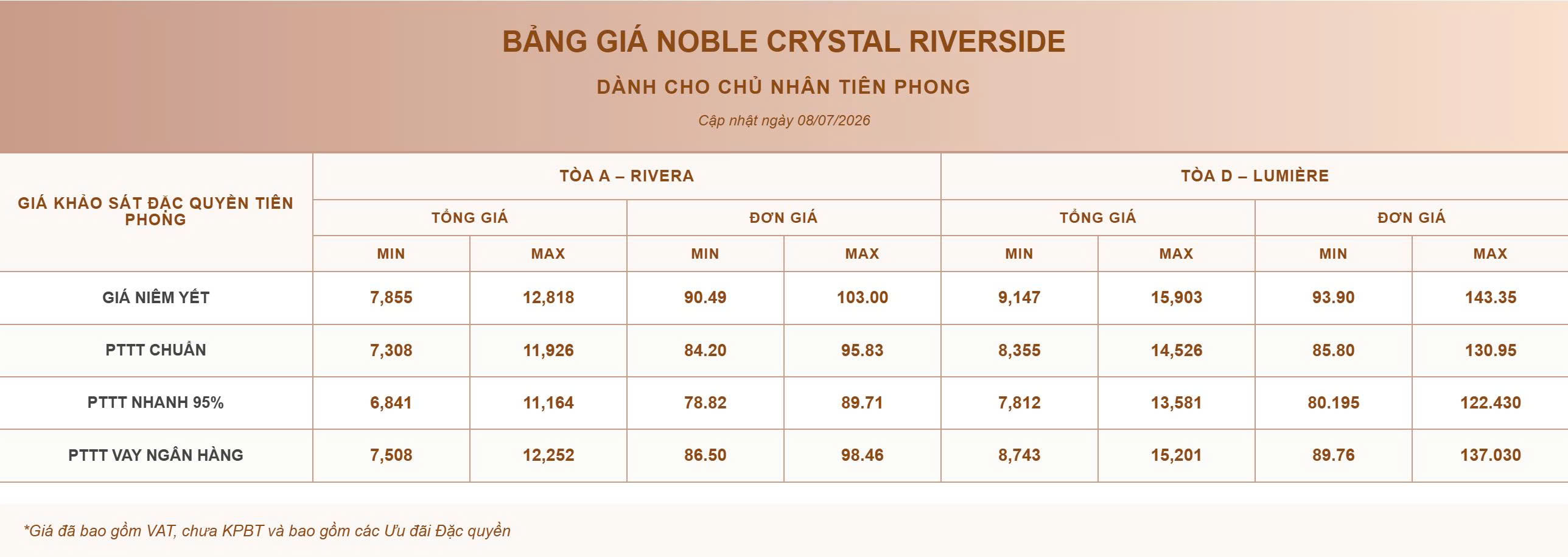 BẤT ĐỘNG SẢN UY TÍN