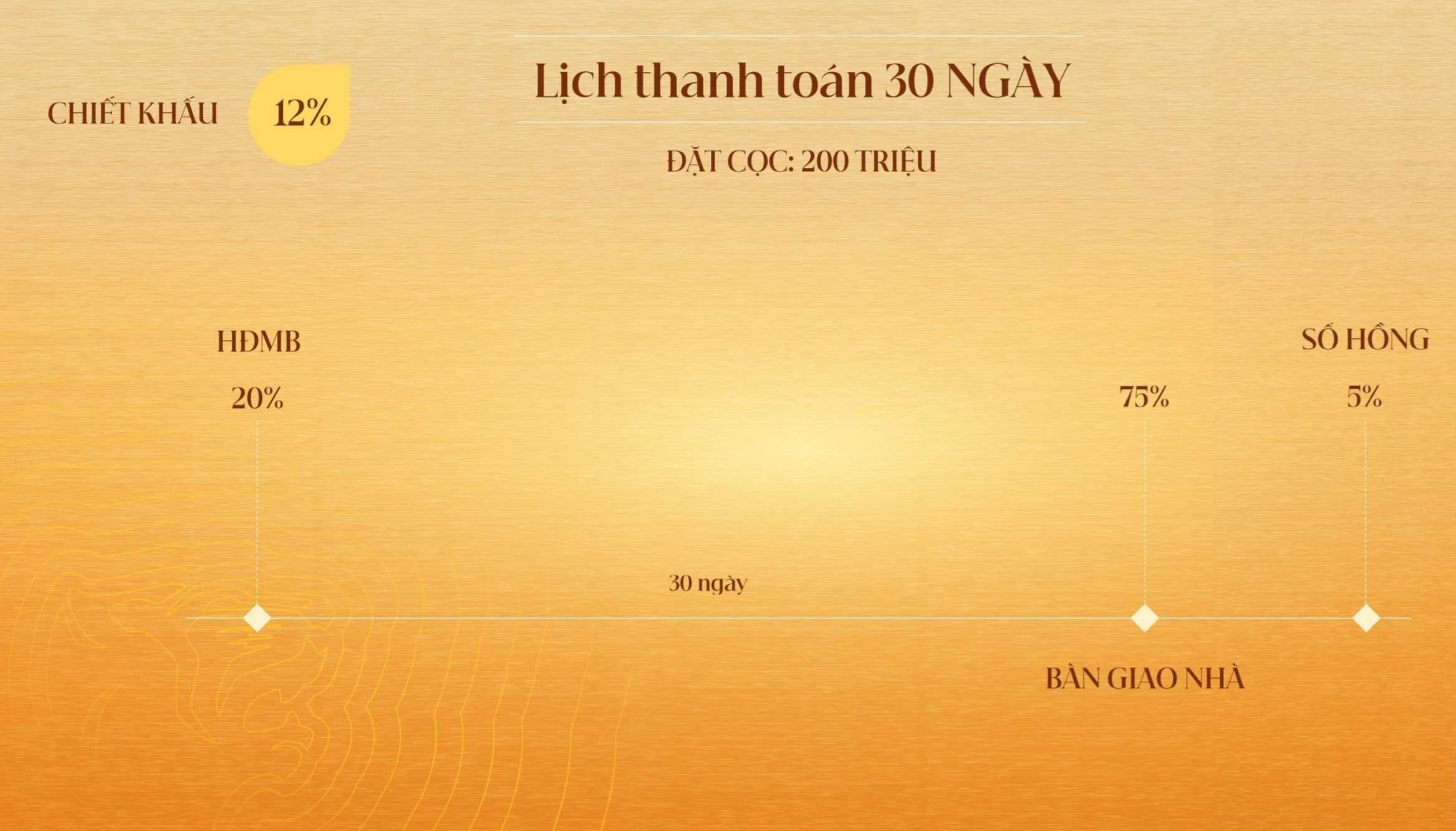 BẤT ĐỘNG SẢN UY TÍN