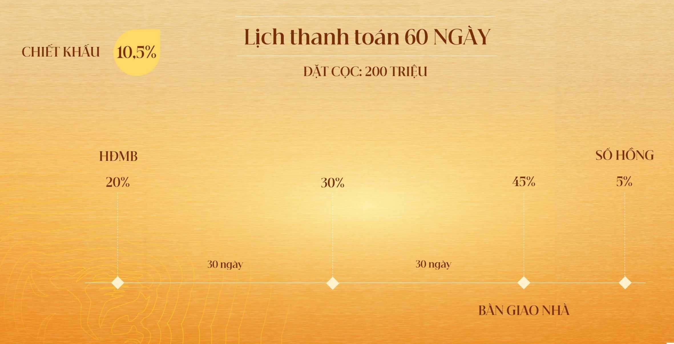 BẤT ĐỘNG SẢN UY TÍN