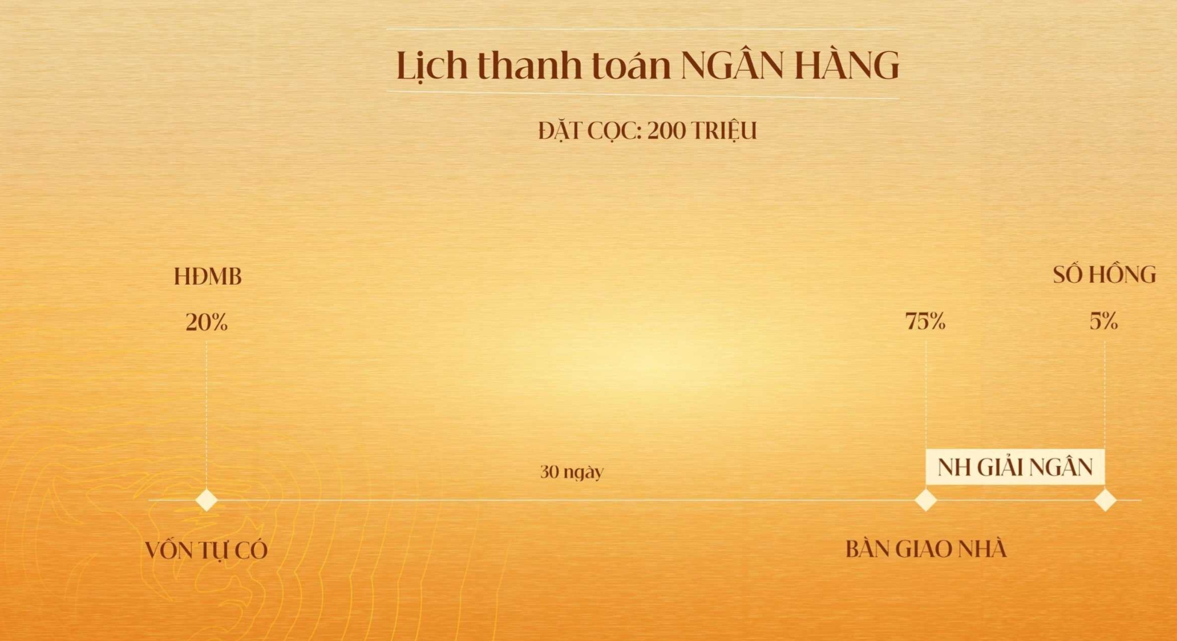 BẤT ĐỘNG SẢN UY TÍN